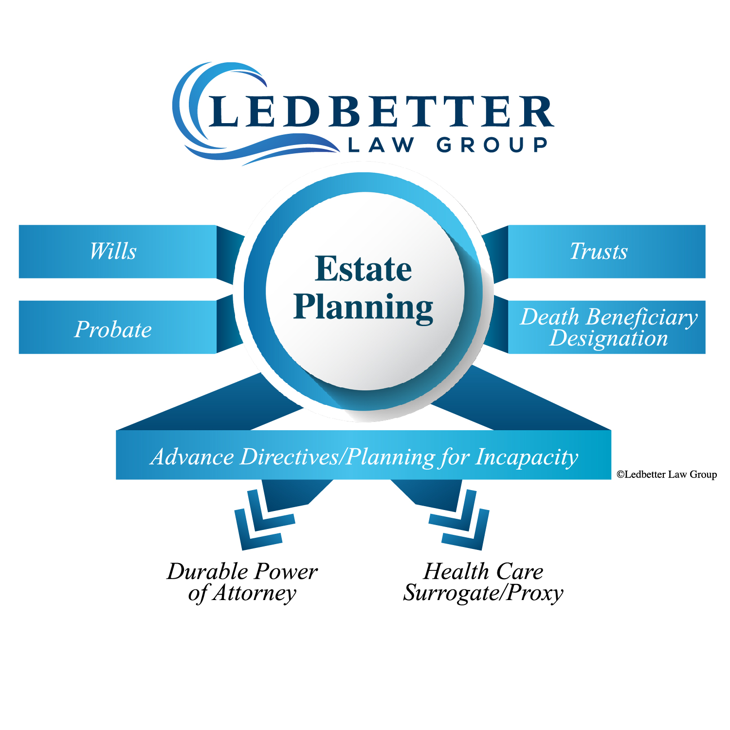 Ledbetter Law Group Estate Planning | Ledbetter Law Group